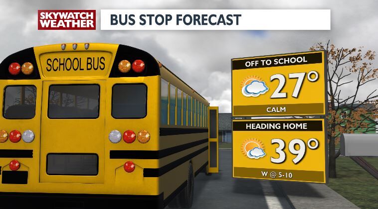 BUS STOP FORECAST.JPG